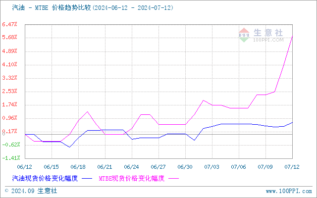 graph.100ppi.com (500×300)