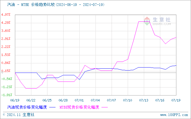 graph.100ppi.com (500×300)