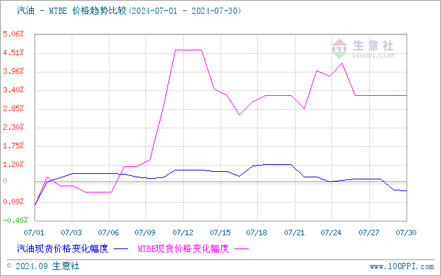 graph.100ppi.com (500×300)