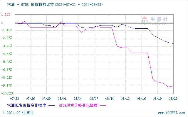 graph.100ppi.com (500×300)