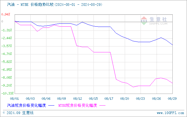 graph.100ppi.com (500×300)