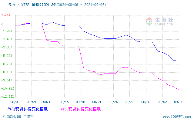 graph.100ppi.com (500×300)