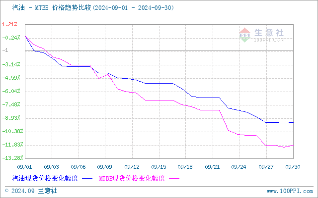 graph.100ppi.com (500×300)