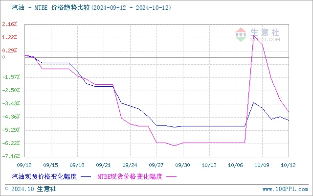 graph.100ppi.com (500×300)