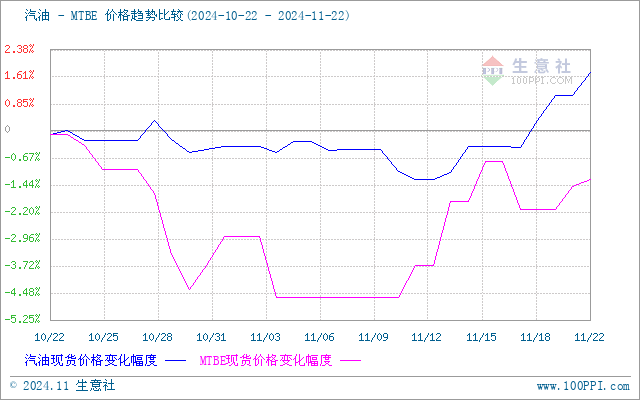 graph.100ppi.com (500×300)