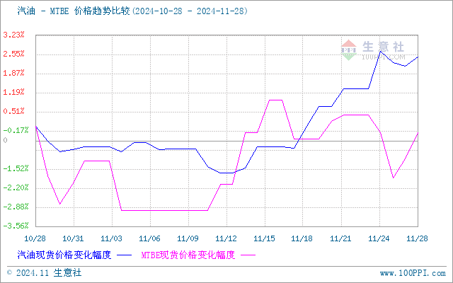 graph.100ppi.com (500×300)