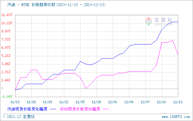 graph.100ppi.com (500×300)