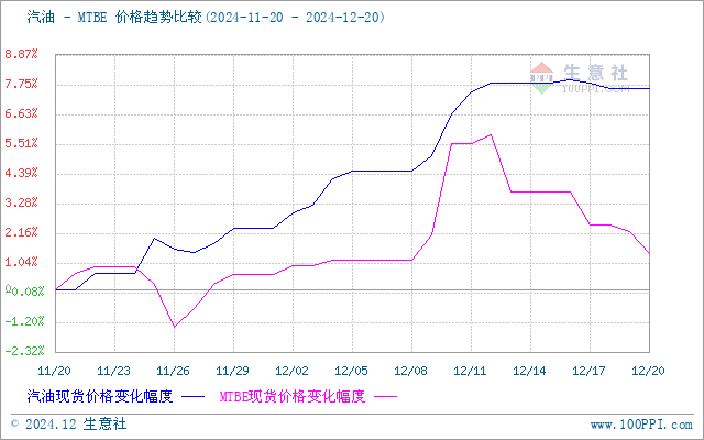 graph.100ppi.com (500×300)