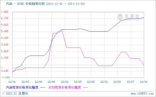 graph.100ppi.com (500×300)