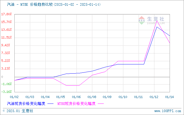 graph.100ppi.com (500×300)