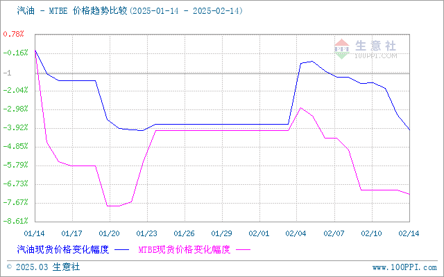 graph.100ppi.com (500×300)