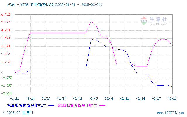 graph.100ppi.com (500×300)