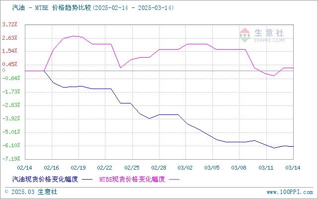 graph.100ppi.com (500×300)