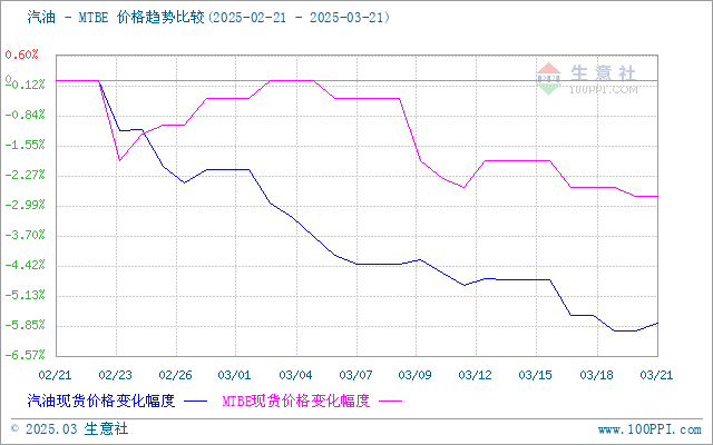 graph.100ppi.com (500×300)