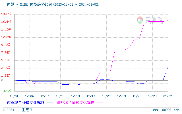 graph.100ppi.com ()