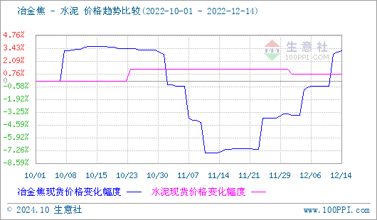 焦炭产品行情分析