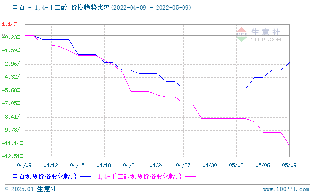 graph.100ppi.com (500×300)