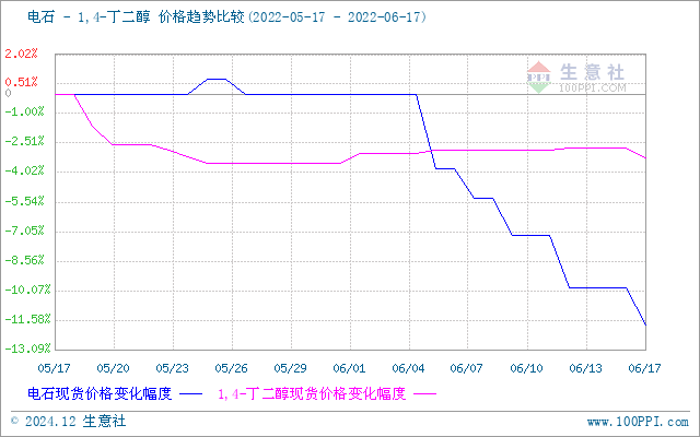 graph.100ppi.com (500×300)