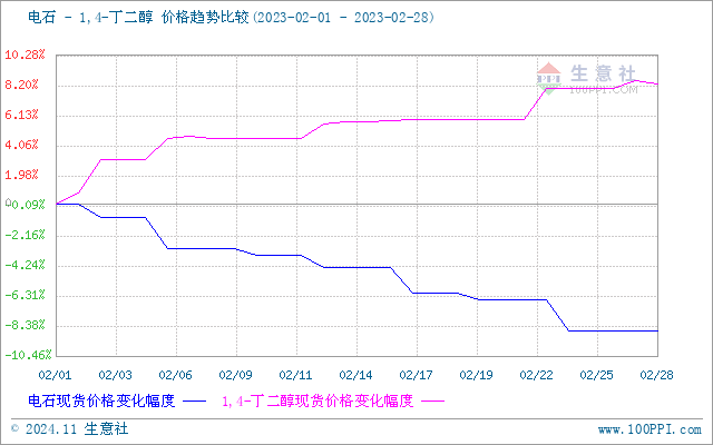 graph.100ppi.com (500×300)