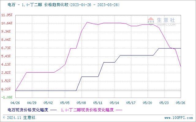 graph.100ppi.com (500×300)