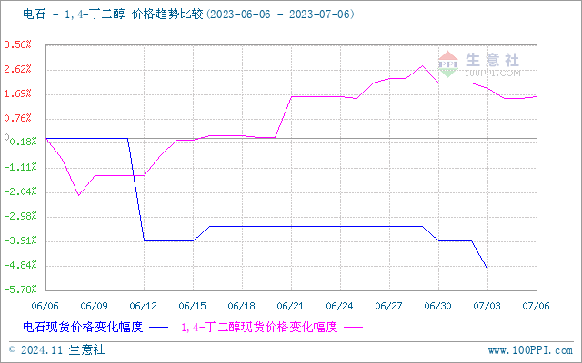 graph.100ppi.com (500×300)