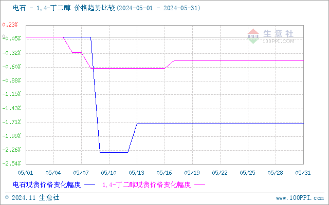 graph.100ppi.com (500×300)