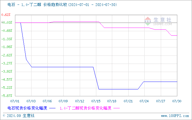 graph.100ppi.com (500×300)