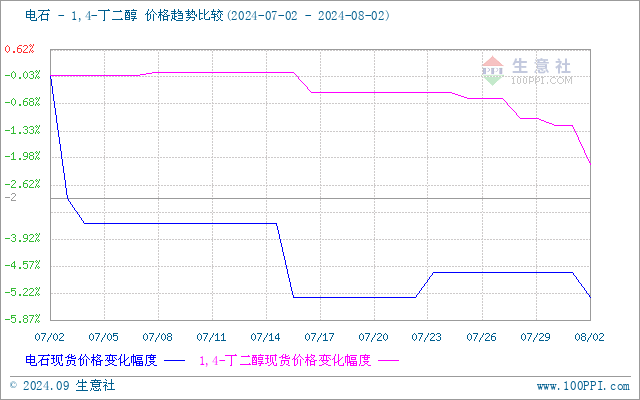 graph.100ppi.com (500×300)