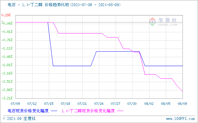 graph.100ppi.com (500×300)