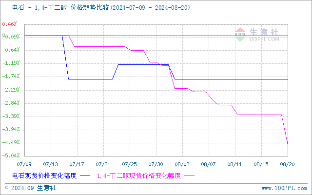 graph.100ppi.com (500×300)