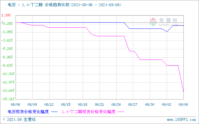 graph.100ppi.com (500×300)