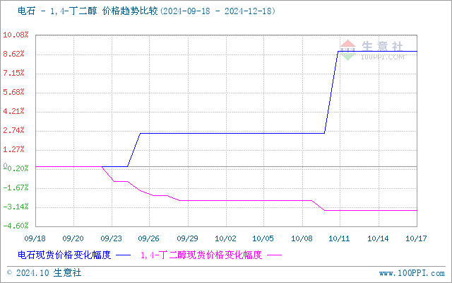 graph.100ppi.com (500×300)