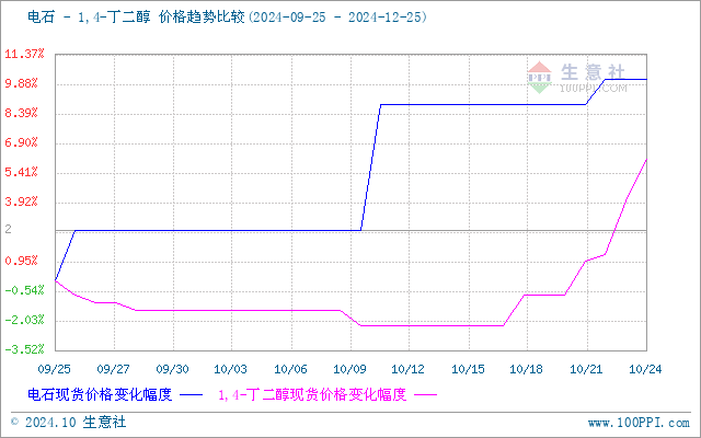 graph.100ppi.com (500×300)