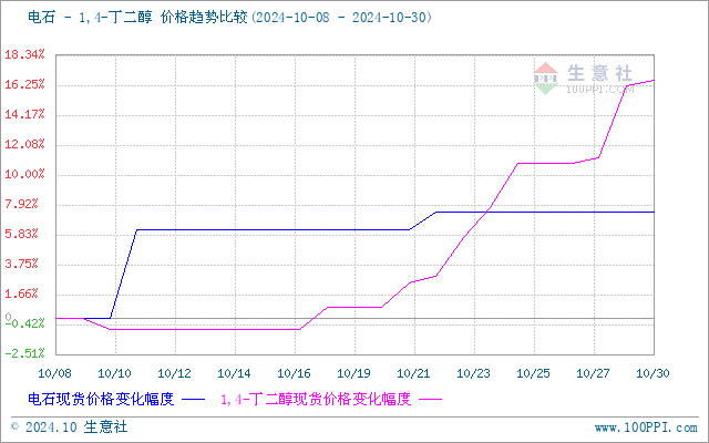 graph.100ppi.com (500×300)