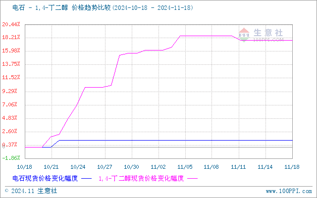 graph.100ppi.com (500×300)