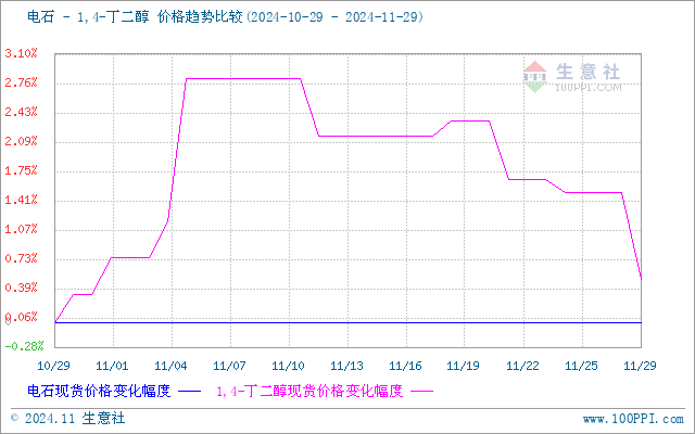 graph.100ppi.com (500×300)