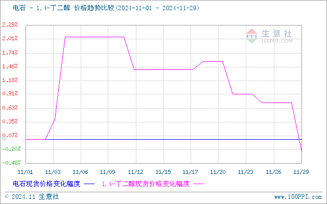 graph.100ppi.com (500×300)