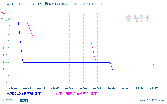 graph.100ppi.com (500×300)