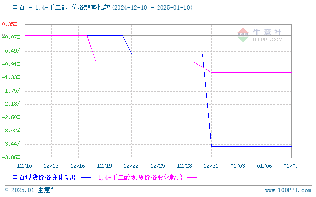 graph.100ppi.com (500×300)