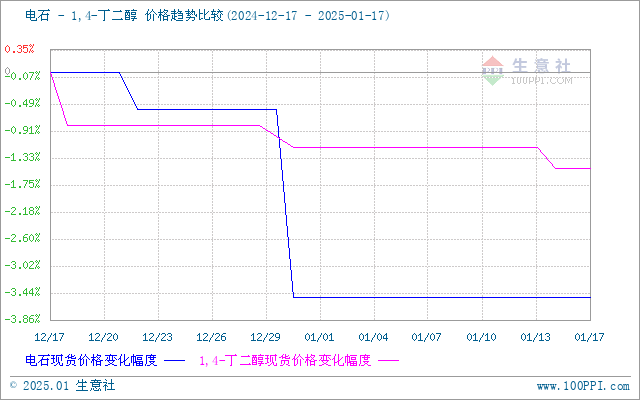 graph.100ppi.com (500×300)