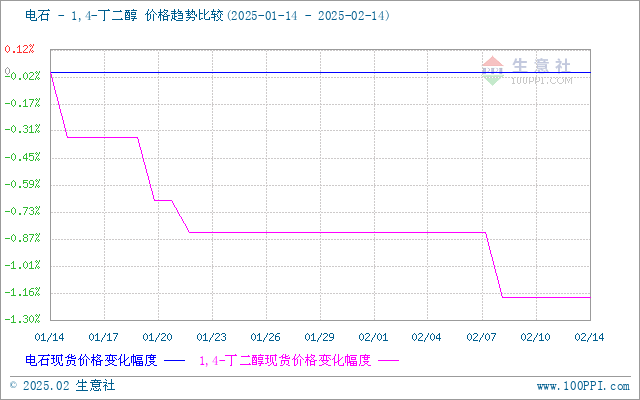 graph.100ppi.com (500×300)