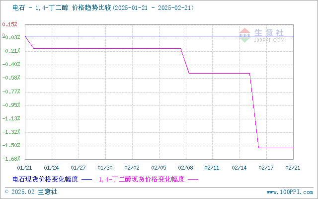 graph.100ppi.com (500×300)