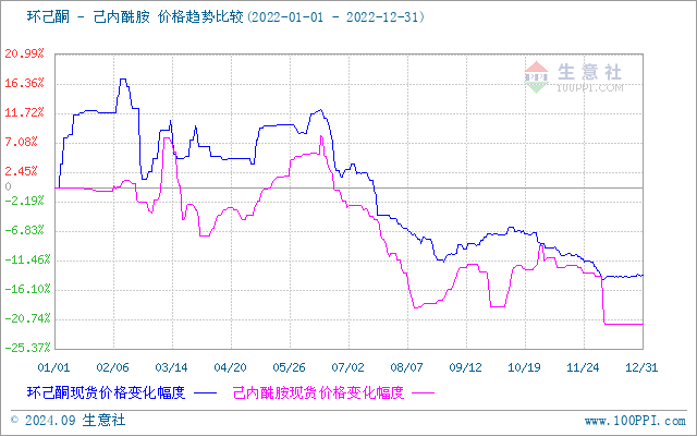 graph.100ppi.com (500×300)