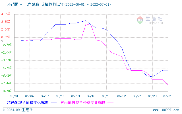 graph.100ppi.com (500×300)