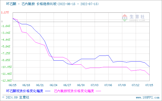 graph.100ppi.com (500×300)