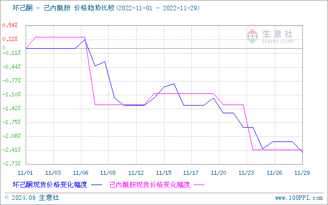 graph.100ppi.com (500×300)