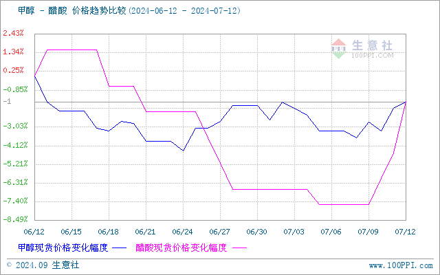 graph.100ppi.com (500×300)