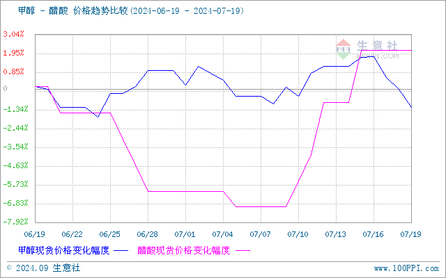 graph.100ppi.com (500×300)