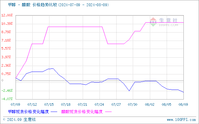 graph.100ppi.com (500×300)