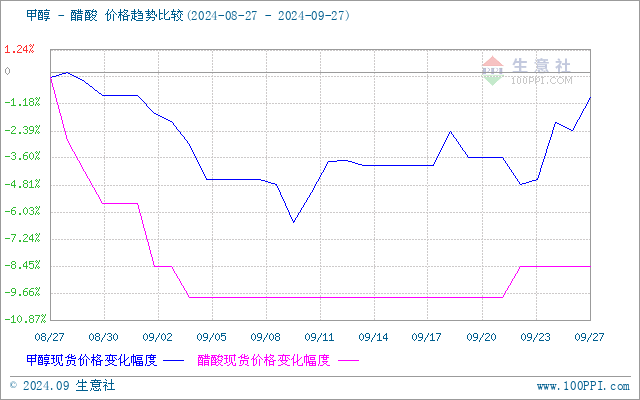 graph.100ppi.com (500×300)